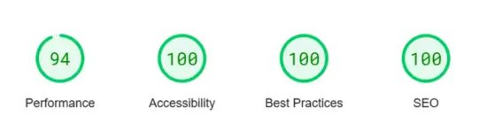 Google Speed Performance