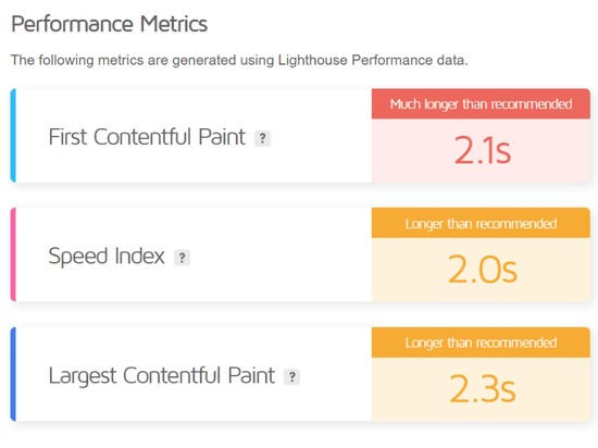 Gt Metrics Performance